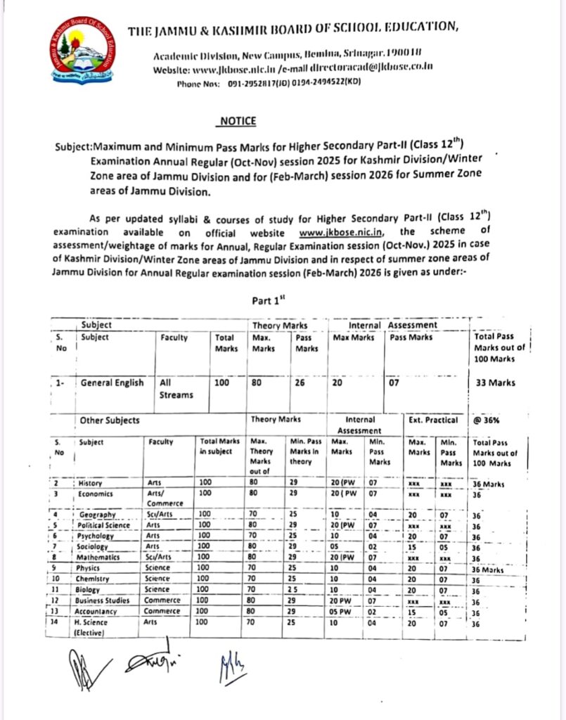 JKBOSE 12th Minimum & Maximum Pass Marks 2025 Announced Officially