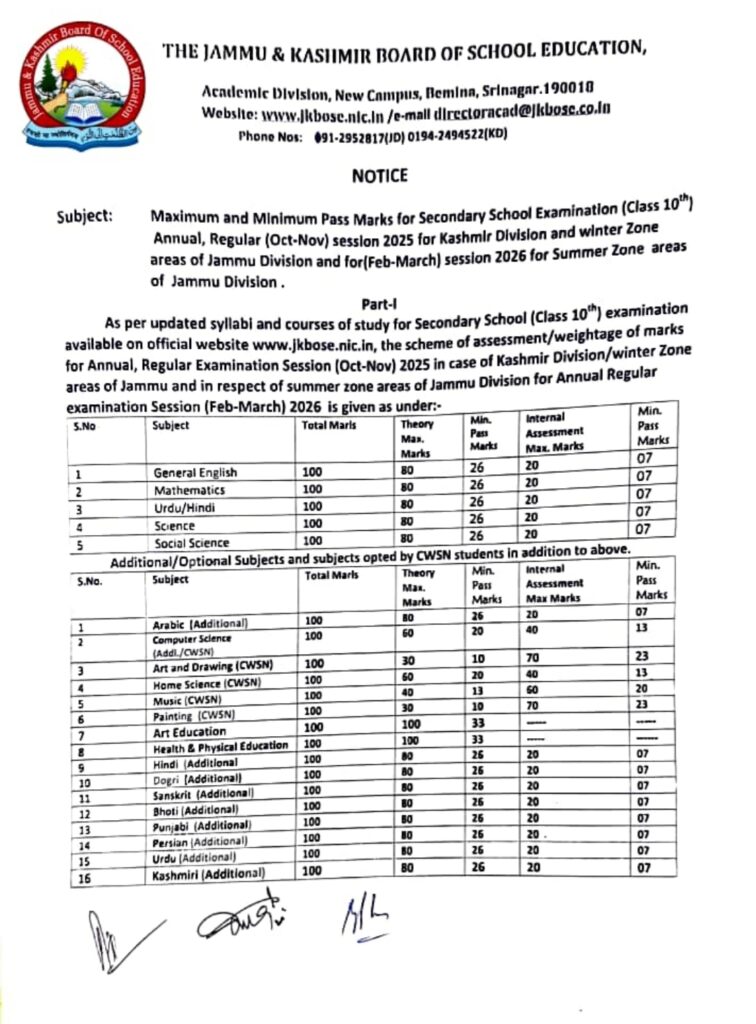 JKBOSE Class 10 Minimum & Maximum Pass Marks 2025 Announced Officially