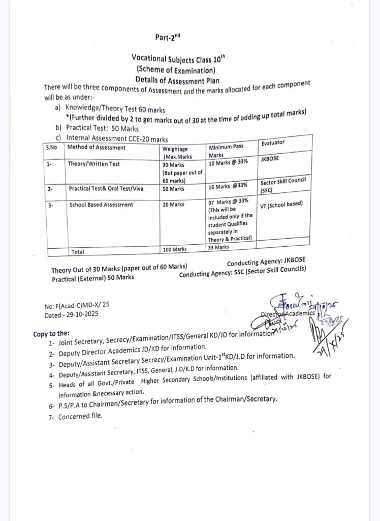 JKBOSE Class 10 Minimum & Maximum Pass Marks 2025 Announced Officially