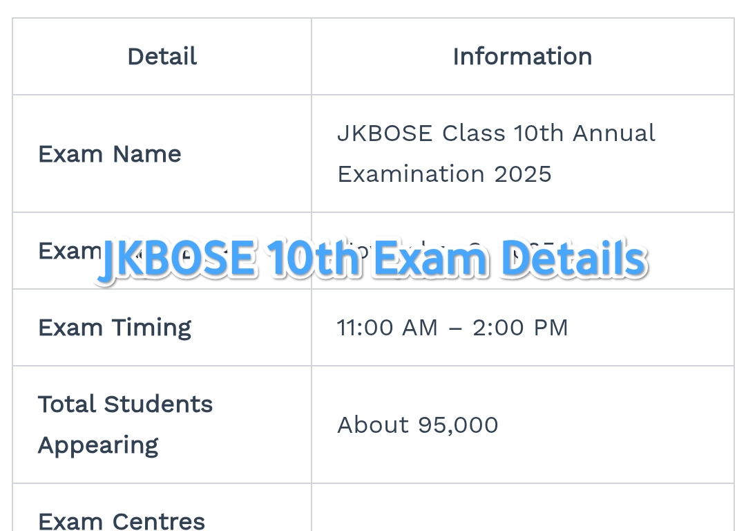 JKBOSE 10th Exam 2025: Over 95,000 Students Ready for Class 10th Exams Starting Tomorrow