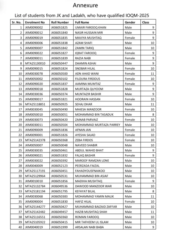 Regional Mathematical Olympiad (RMO-2025)