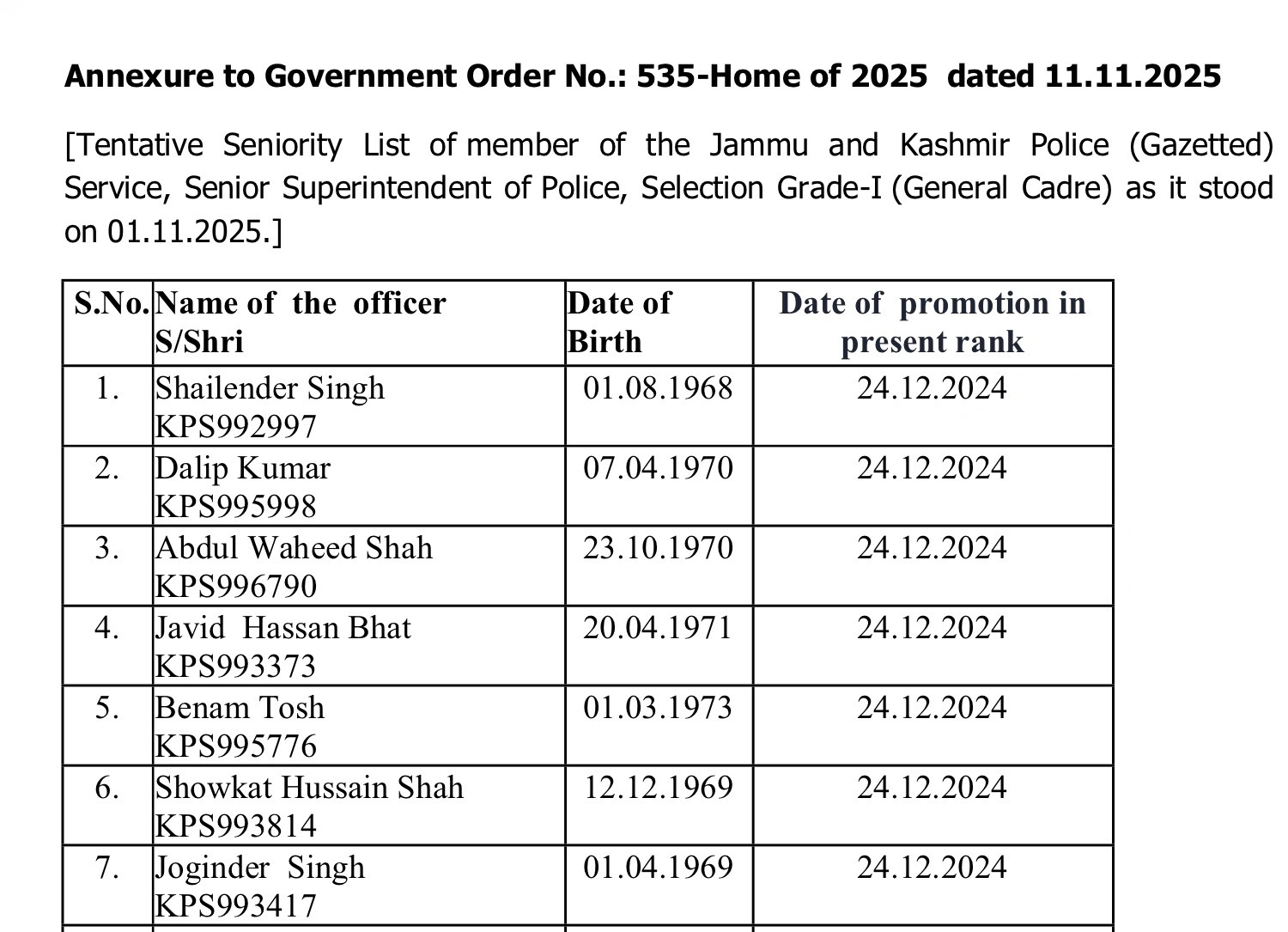 Tentative Seniority List of JKPS Officers in SSP Rank