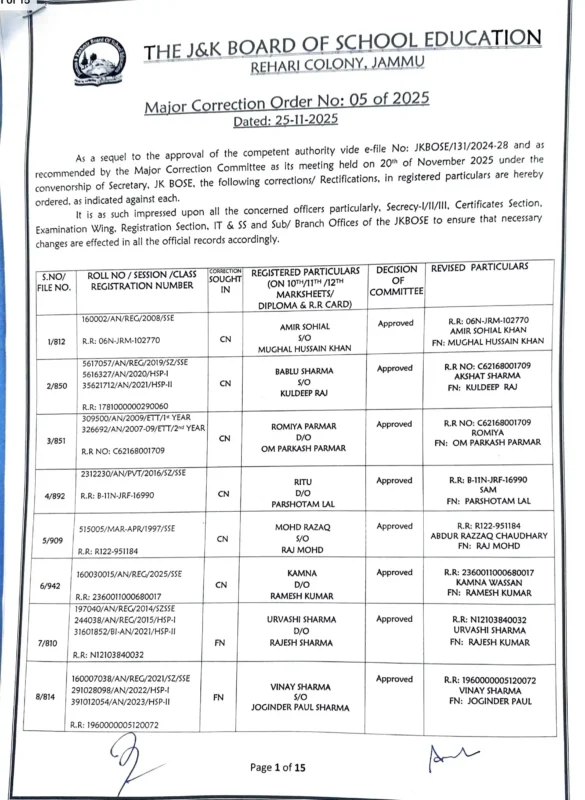 JKBOSE Issues Major Correction Order No. 05 of 2025: 10th, 11th & 12th Student Particulars Updated JKBOSE Issues Major Correction Order No. 05 of 2025: 10th, 11th & 12th Student Particulars Updated