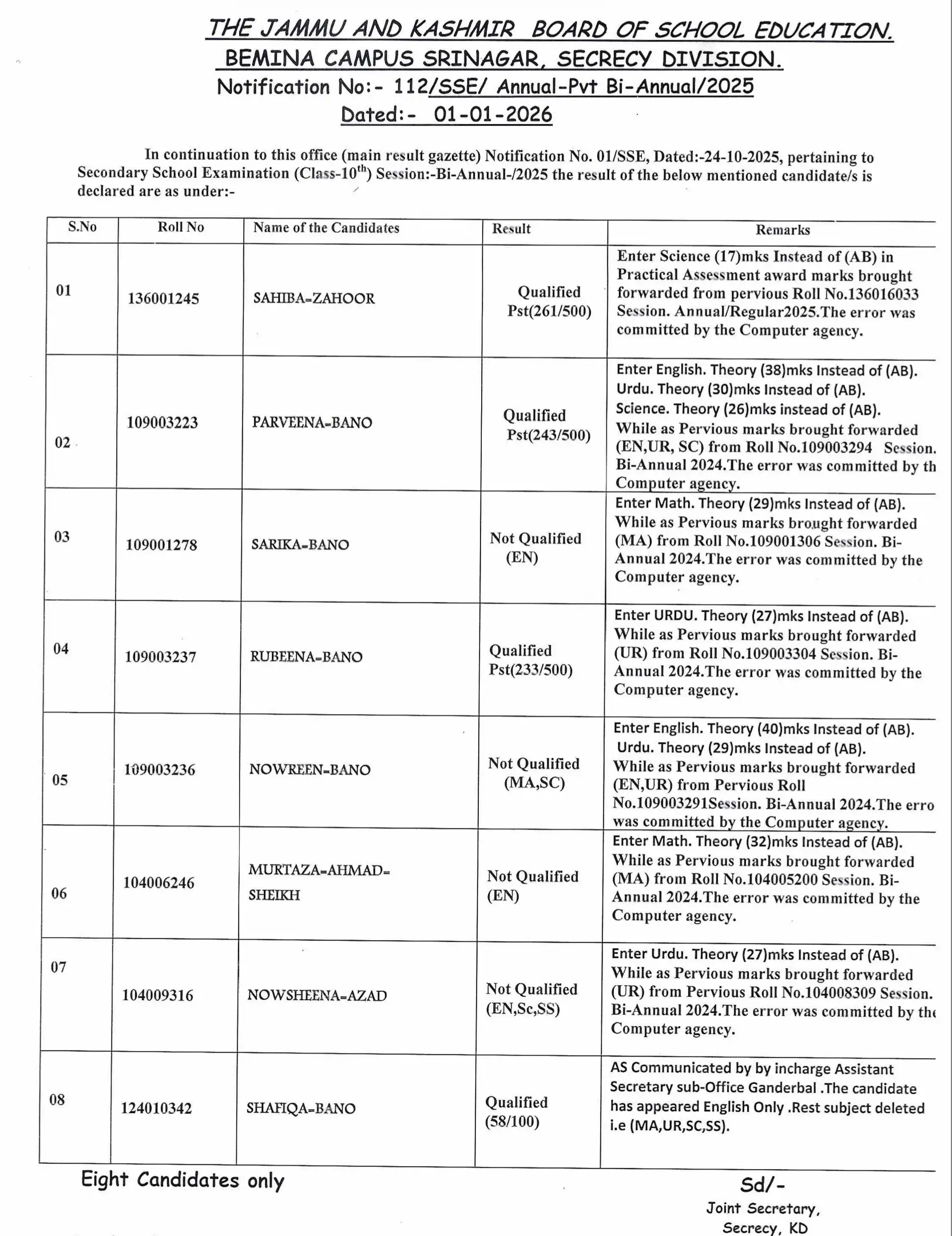 Result Update for Class 10th 2025