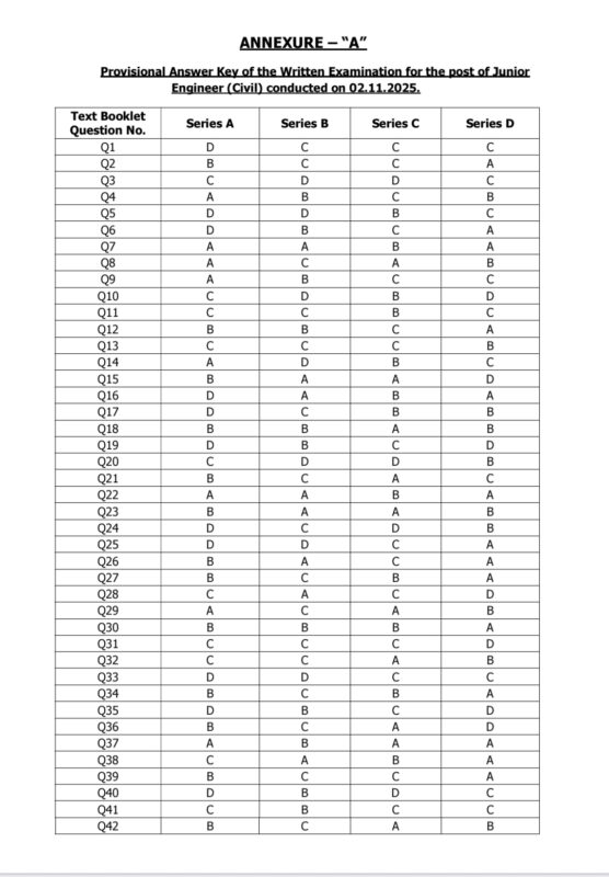 JKSSB JE Civil Answer Key 2025 Released, Check Now