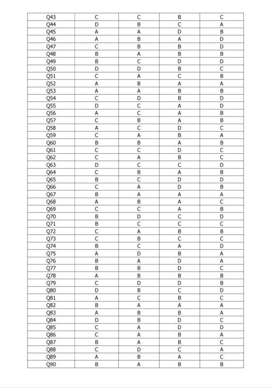 JKSSB JE Civil Answer Key 2025 Released, Check Now