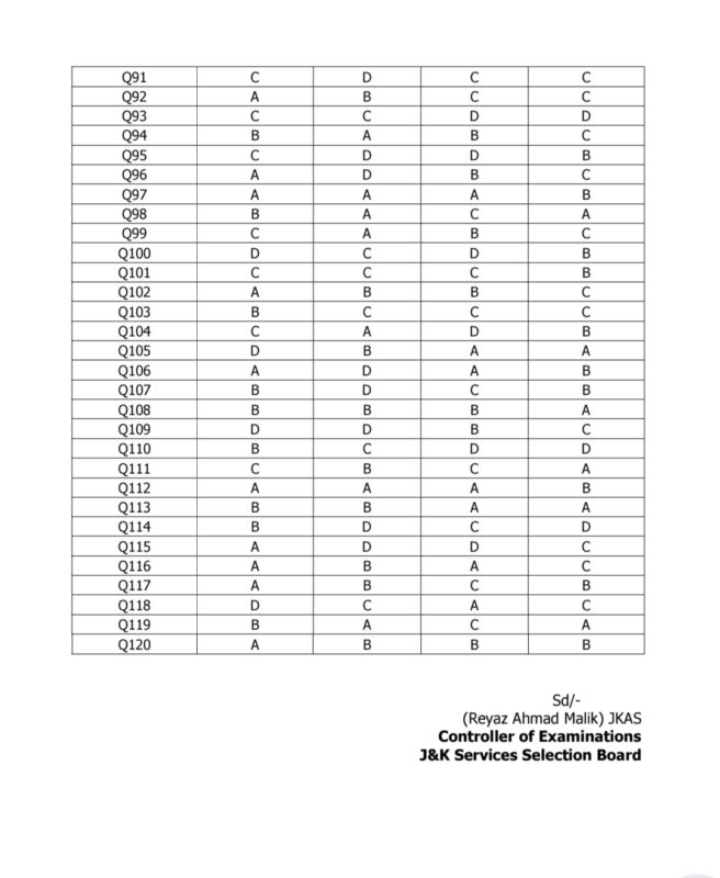 JKSSB JE Civil Answer Key 2025 Released, Check Now